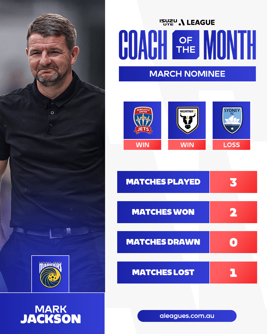 March Coach Drop A-League Men March Coach of the Month: Vote today!